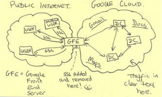 Google, China, The NSA, And The Fourth Turning